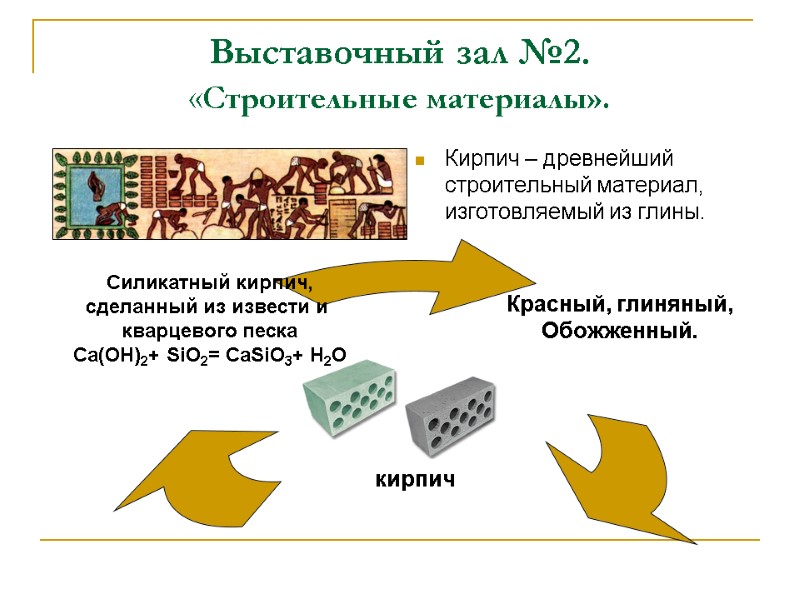 Выставочный зал №2. «Строительные материалы». Кирпич – древнейший строительный материал, изготовляемый из глины.